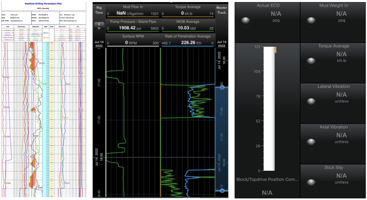 AI智能遠程云錄井，助力油氣規(guī)模性勘探開發(fā)(圖5)