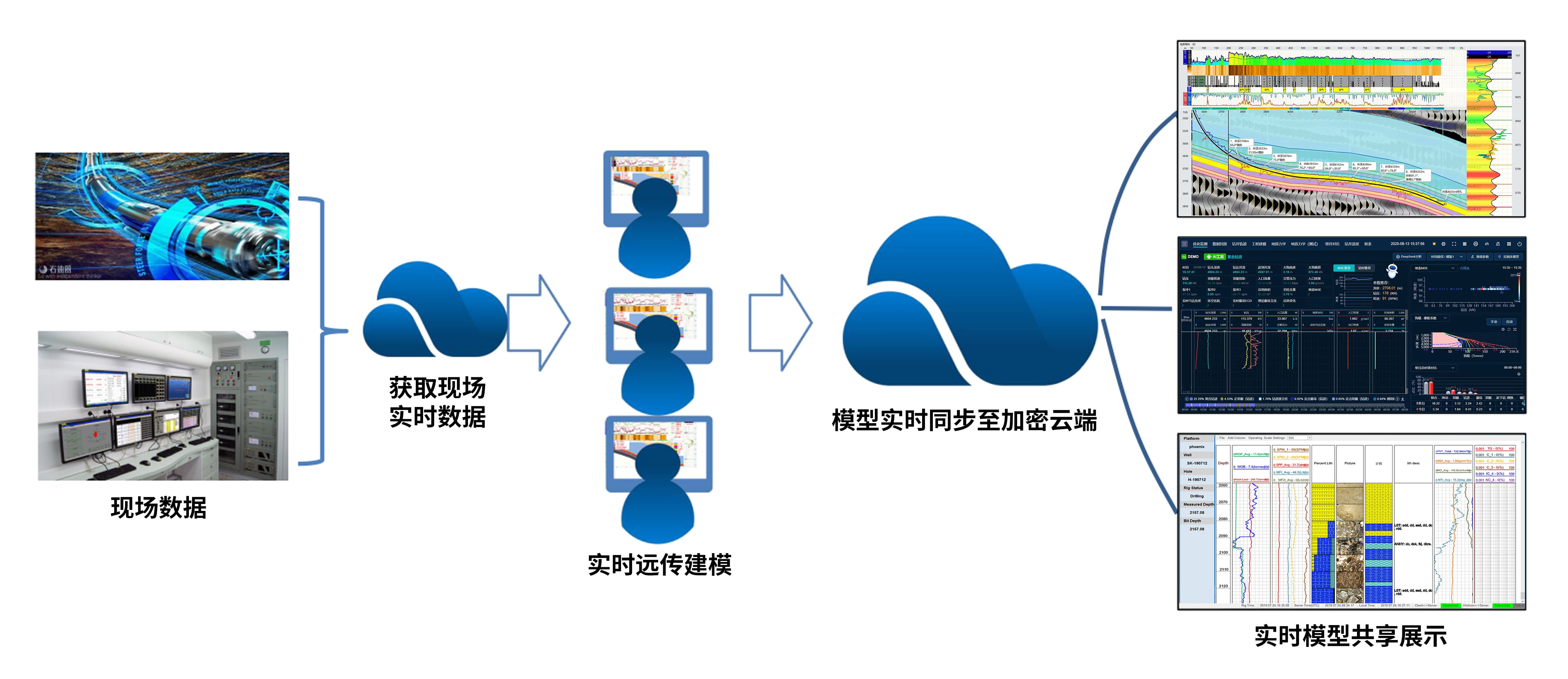 喜訊！神開科技《基于AI技術(shù)的油氣勘探服務(wù)平臺》獲上海市引導(dǎo)資金年度首批支持項(xiàng)目(圖3)